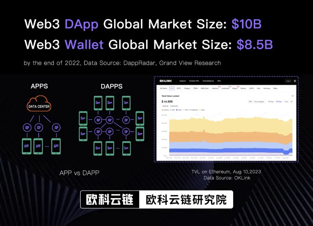 Trust钱包如何使用DApp_钱包使用禁忌_钱包使用风水