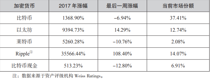 以太坊和比特币区块链钱包_比特币钱包和以太坊钱包_区块链比特币以太坊