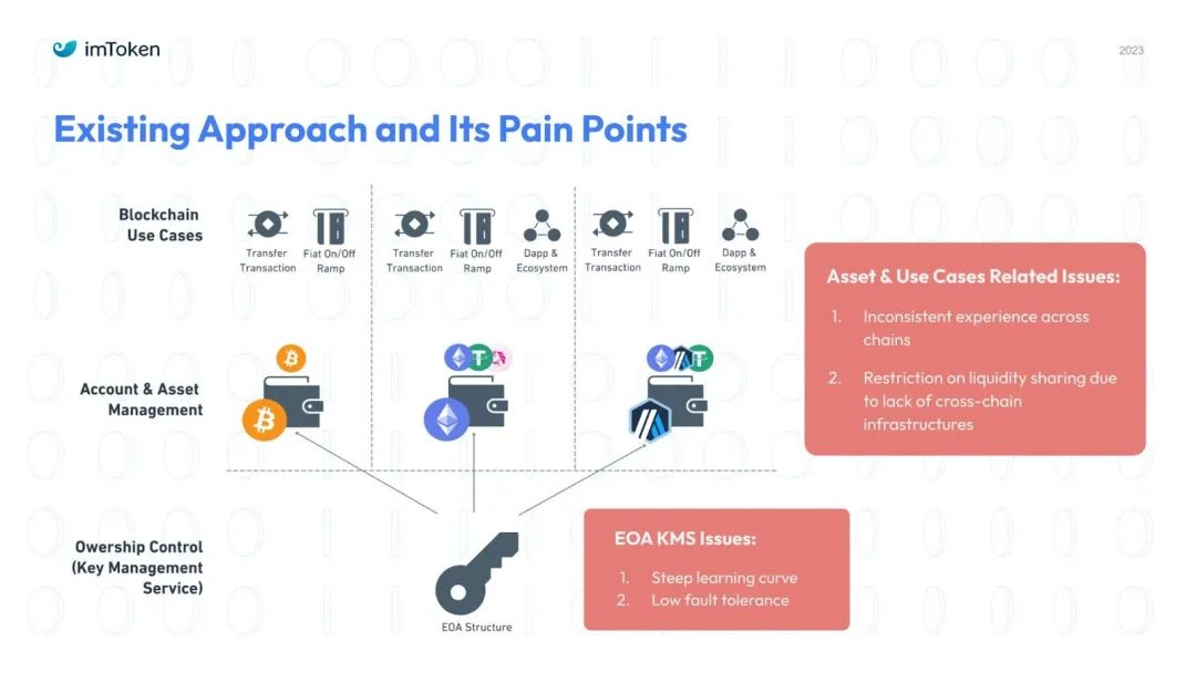 imToken是去中心化钱包吗?_钱包去中心化什么意思_aitdcoin中心化钱钱包