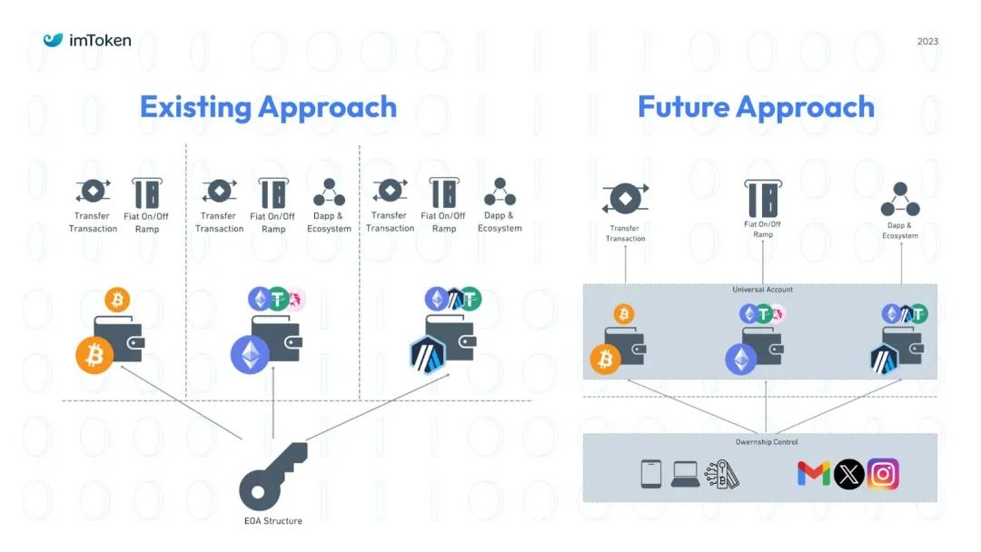 aitdcoin中心化钱钱包_钱包去中心化什么意思_imToken是去中心化钱包吗?