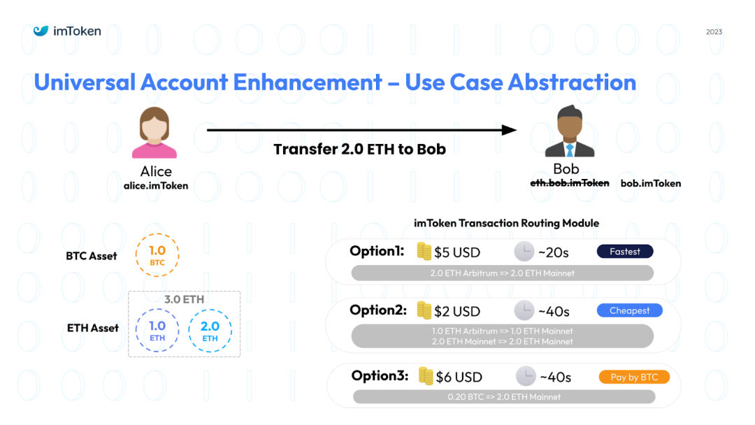 imToken是去中心化钱包吗?_aitdcoin中心化钱钱包_钱包去中心化什么意思