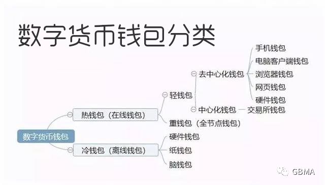 钱包安全锁在哪里_im钱包安全和手机有关吗_关闭手机钱包