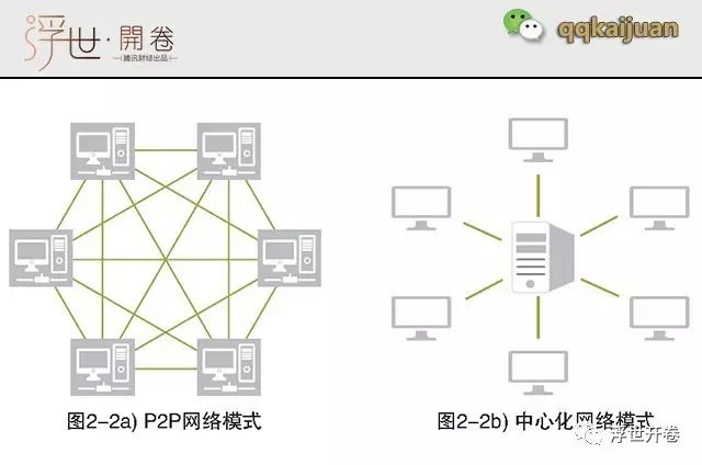 以太坊和比特币区块链钱包_比特币钱包和以太坊钱包_区块链比特币以太坊