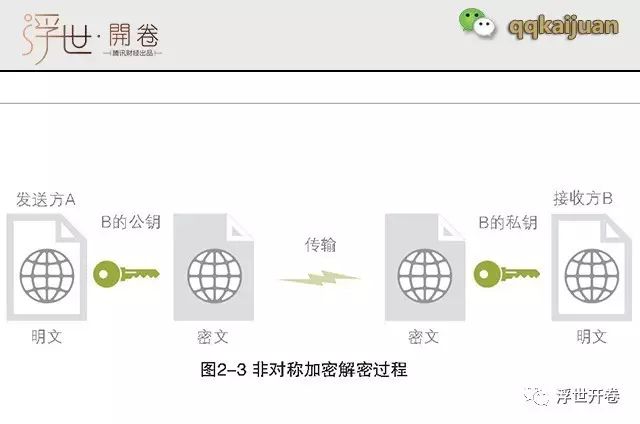 区块链比特币以太坊_以太坊和比特币区块链钱包_比特币钱包和以太坊钱包