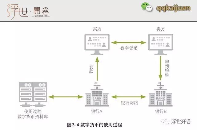 比特币钱包和以太坊钱包_以太坊和比特币区块链钱包_区块链比特币以太坊