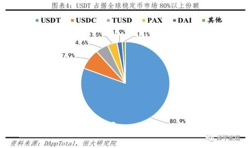 如何在imToken中导入冷钱包并使用多签？