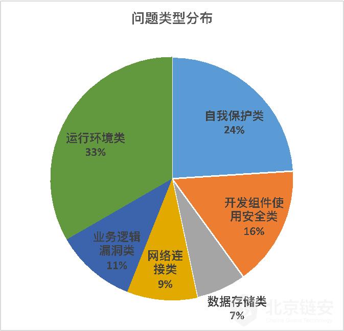 im钱包安全和手机有关吗_钱包安全锁在哪里_手机钱包里面的钱安全吗