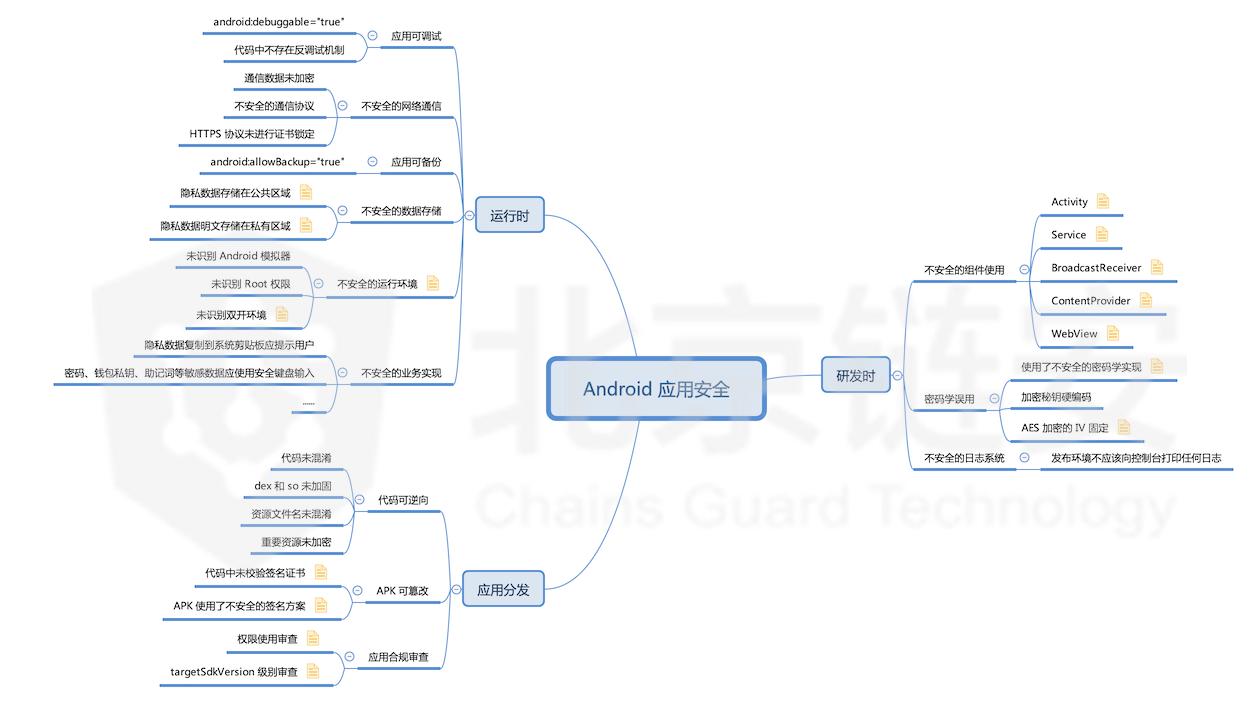 im钱包安全和手机有关吗_钱包安全锁在哪里_手机钱包里面的钱安全吗