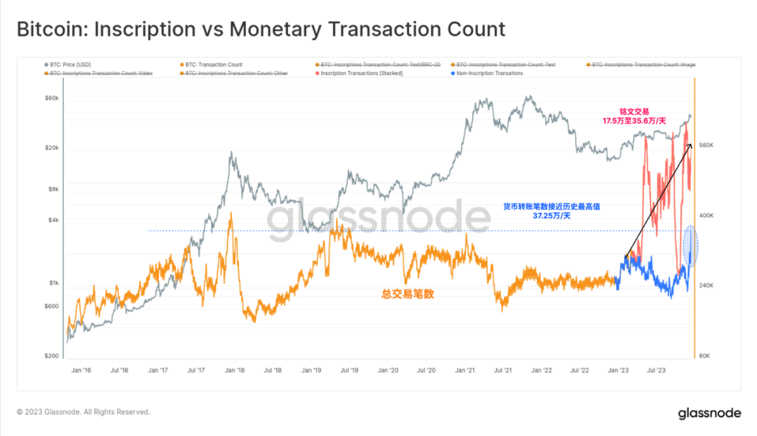 比特币钱包和以太坊钱包_区块链比特币以太坊_以太坊和比特币区块链钱包
