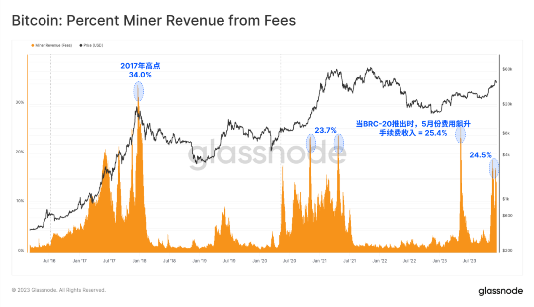 区块链比特币以太坊_以太坊和比特币区块链钱包_比特币钱包和以太坊钱包
