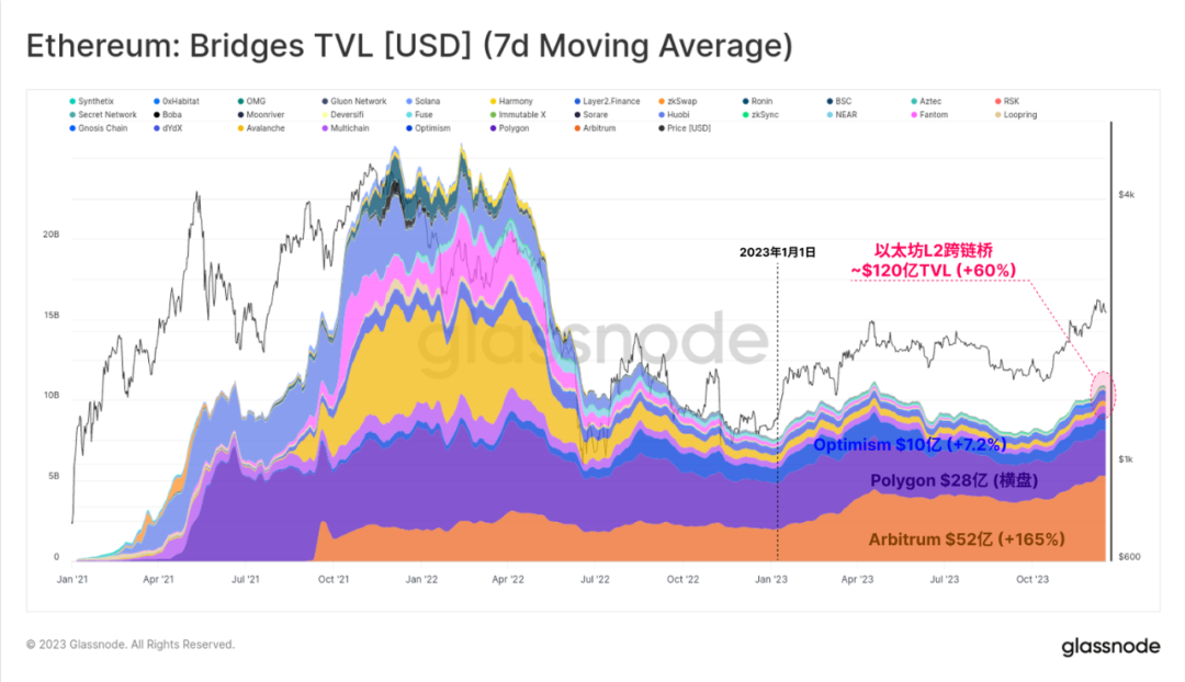比特币钱包和以太坊钱包_区块链比特币以太坊_以太坊和比特币区块链钱包