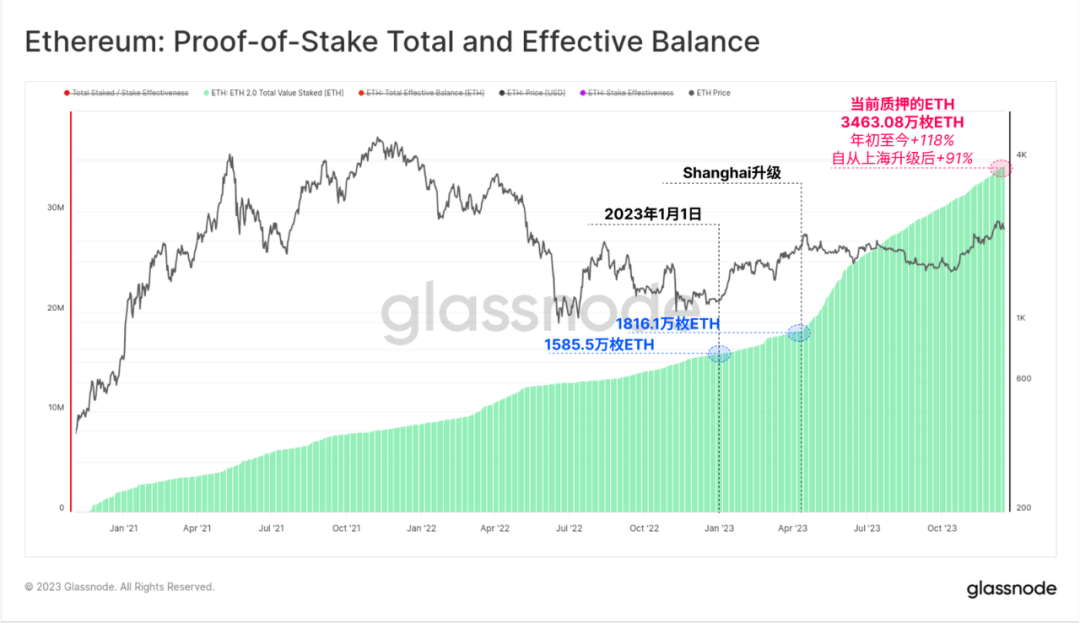 比特币钱包和以太坊钱包_区块链比特币以太坊_以太坊和比特币区块链钱包