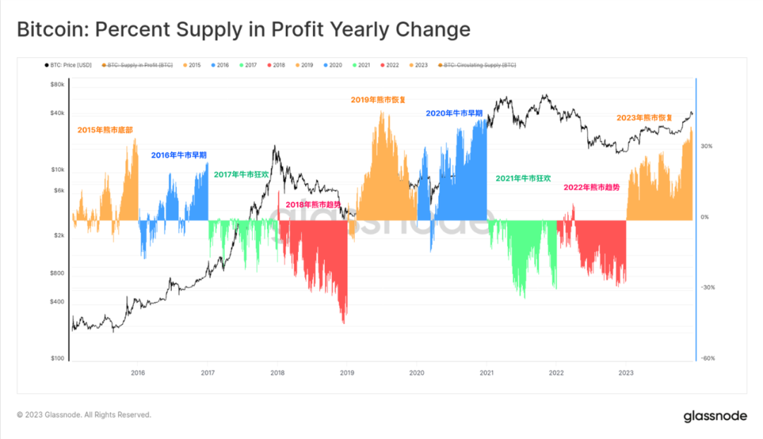 比特币钱包和以太坊钱包_区块链比特币以太坊_以太坊和比特币区块链钱包