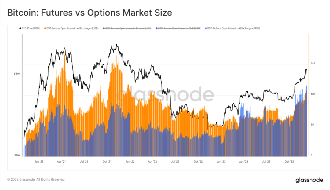 区块链比特币以太坊_以太坊和比特币区块链钱包_比特币钱包和以太坊钱包