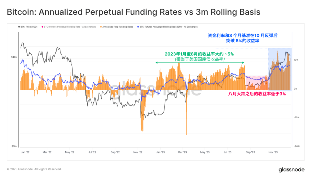 区块链比特币以太坊_以太坊和比特币区块链钱包_比特币钱包和以太坊钱包