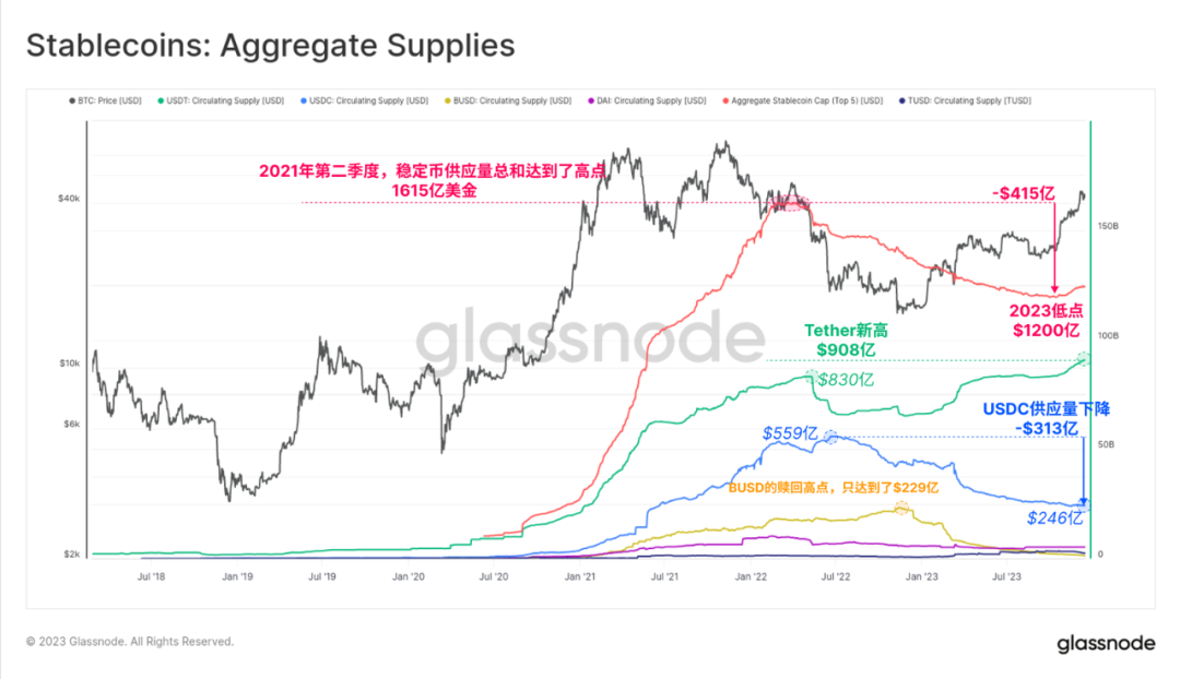 以太坊和比特币区块链钱包_区块链比特币以太坊_比特币钱包和以太坊钱包