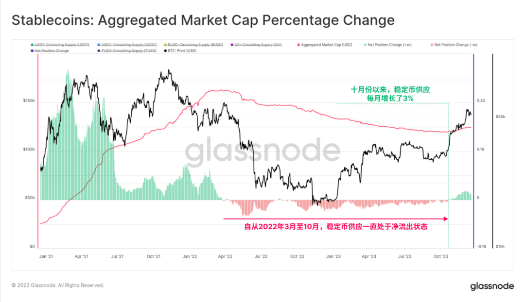 比特币钱包和以太坊钱包_区块链比特币以太坊_以太坊和比特币区块链钱包