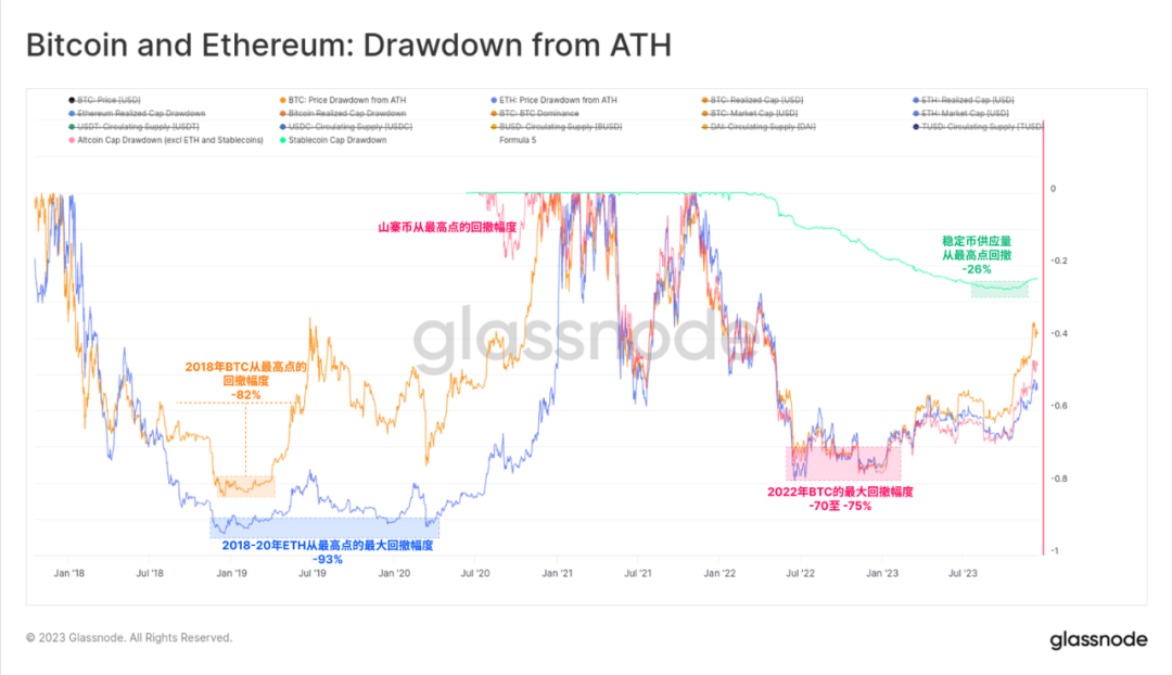 比特币钱包和以太坊钱包_以太坊和比特币区块链钱包_区块链比特币以太坊