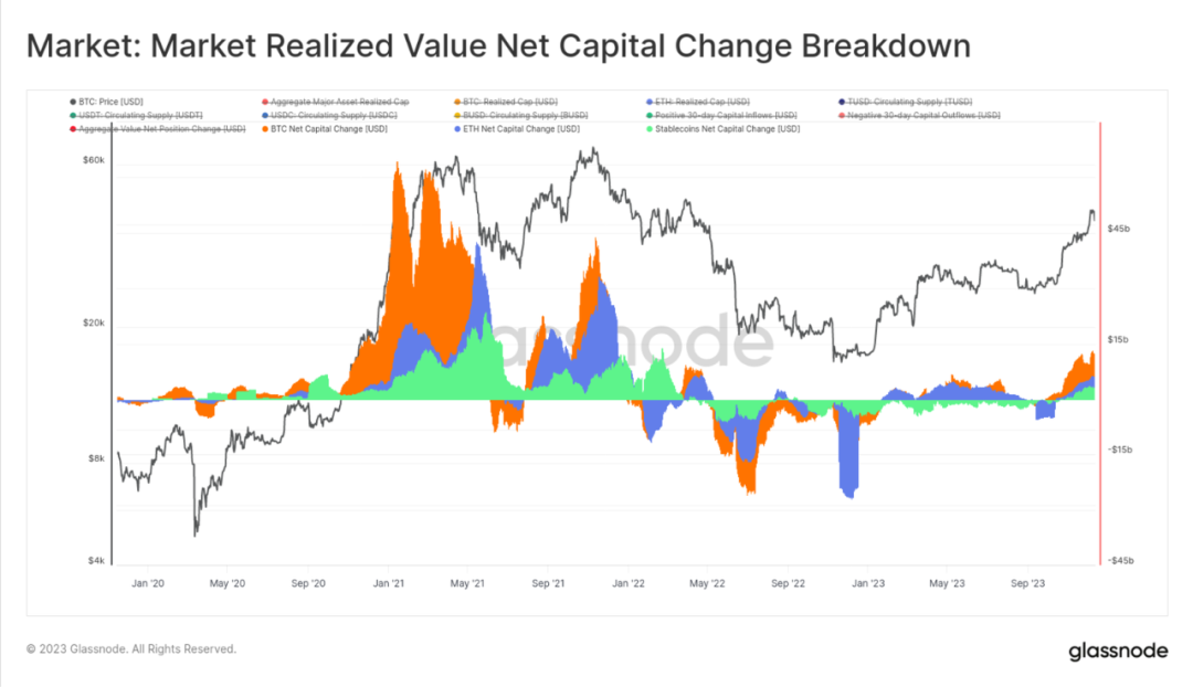 以太坊和比特币区块链钱包_比特币钱包和以太坊钱包_区块链比特币以太坊