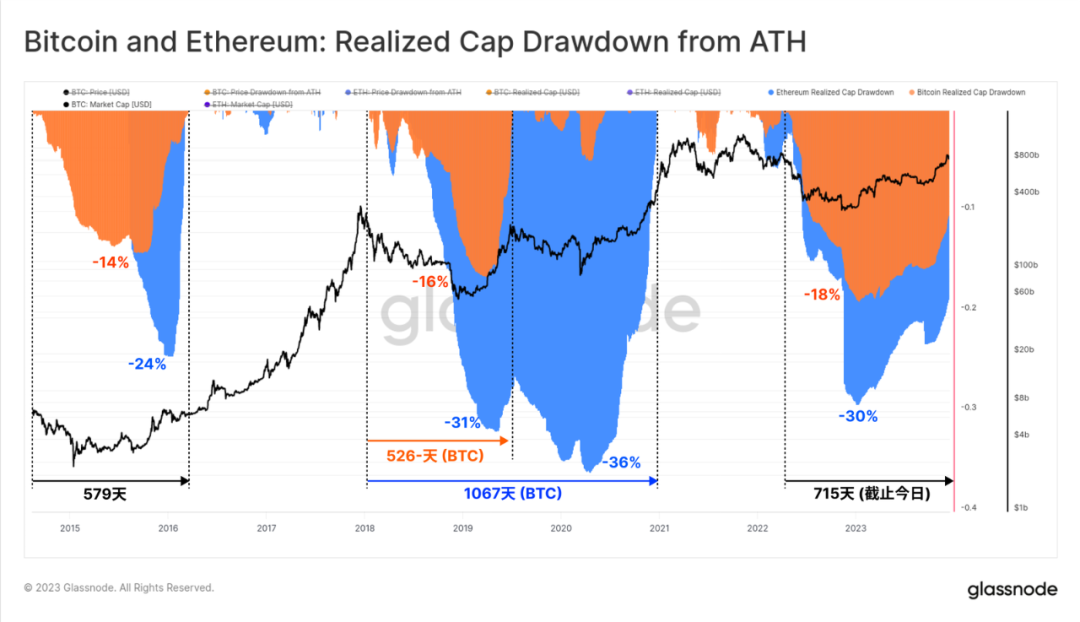 比特币钱包和以太坊钱包_以太坊和比特币区块链钱包_区块链比特币以太坊