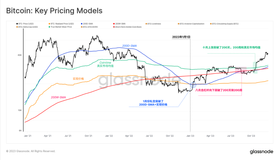 区块链比特币以太坊_以太坊和比特币区块链钱包_比特币钱包和以太坊钱包