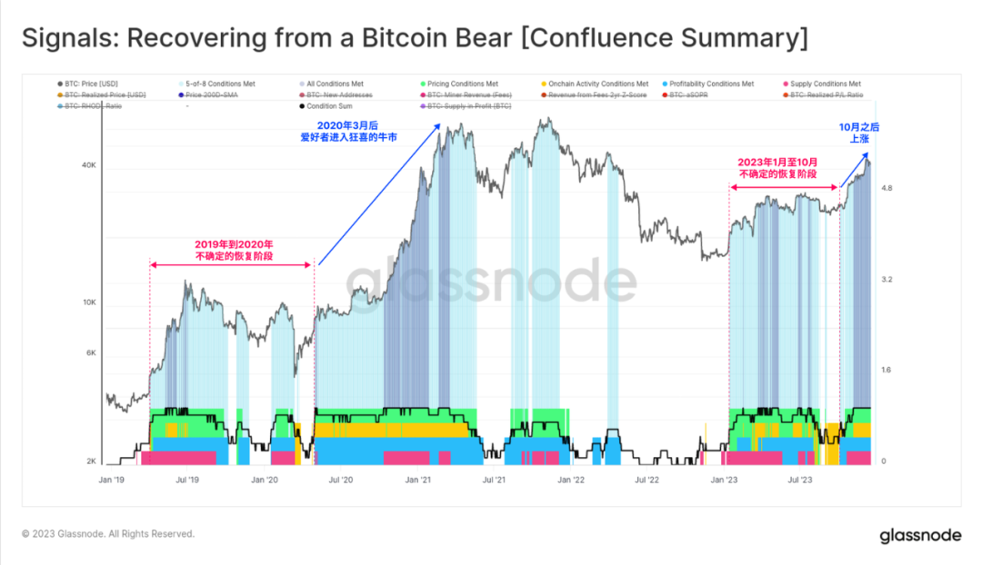 比特币钱包和以太坊钱包_以太坊和比特币区块链钱包_区块链比特币以太坊
