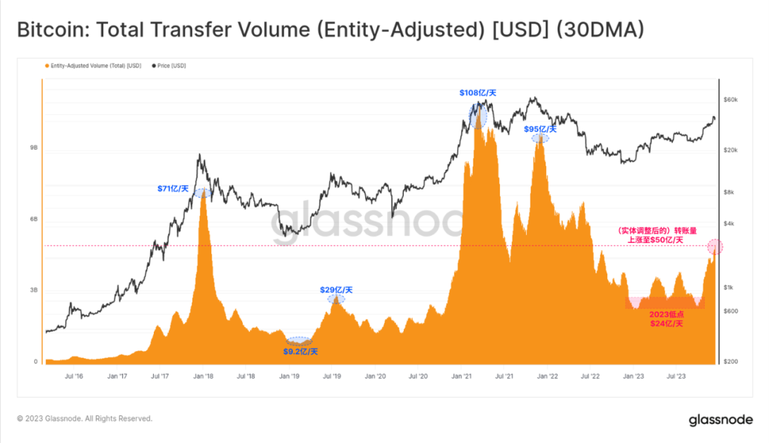 区块链比特币以太坊_以太坊和比特币区块链钱包_比特币钱包和以太坊钱包