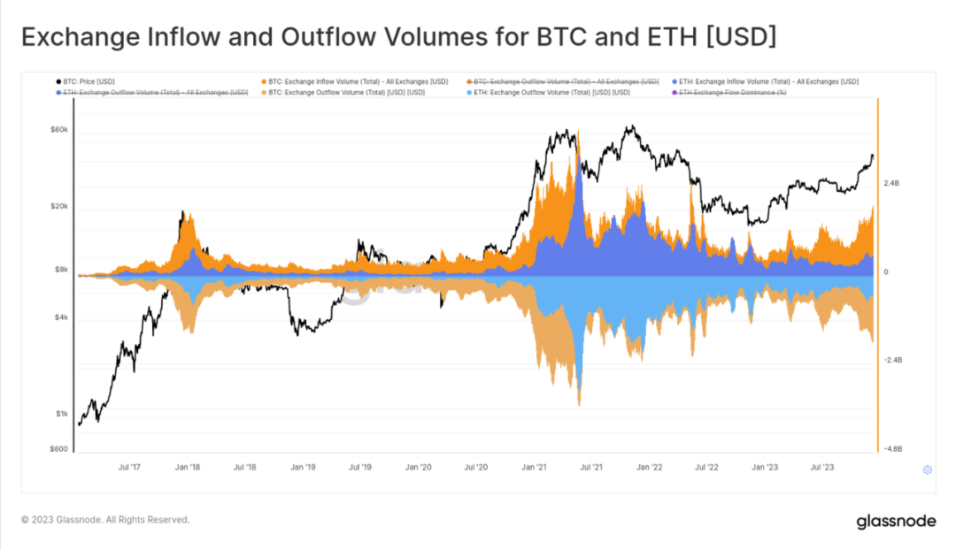 区块链比特币以太坊_以太坊和比特币区块链钱包_比特币钱包和以太坊钱包