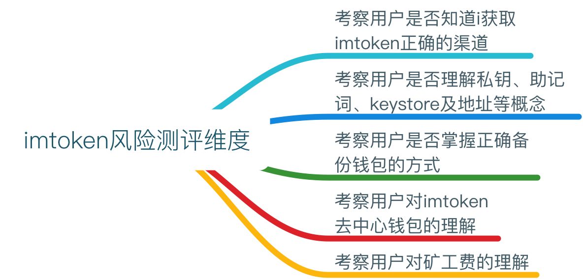 im钱包是去中心化钱包吗_imToken是去中心化钱包吗?_钱包去中心化什么意思