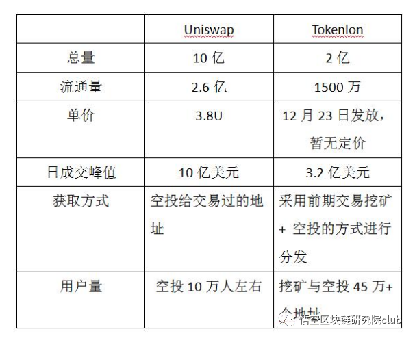 空投快传_imtoken空投_空投怎么折