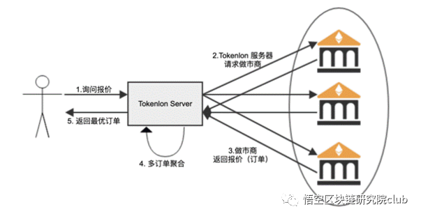 imtoken空投_空投怎么折_空投快传