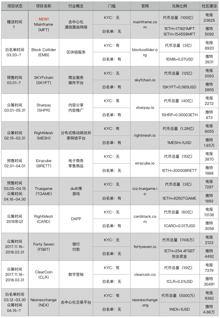 币的钱包是什么意思_im钱包怎么显示币金额·(中国)官方网站_币钱包app
