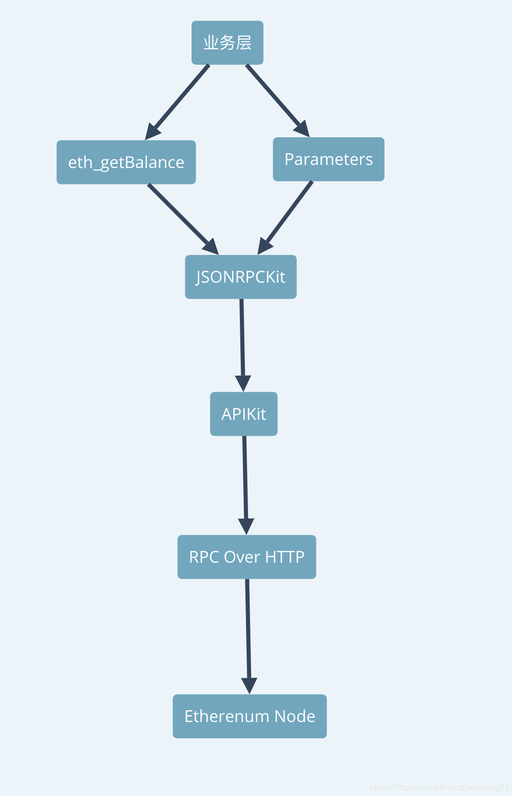 钱包使用什么颜色的好_钱包使用方法_Trust钱包如何使用DApp