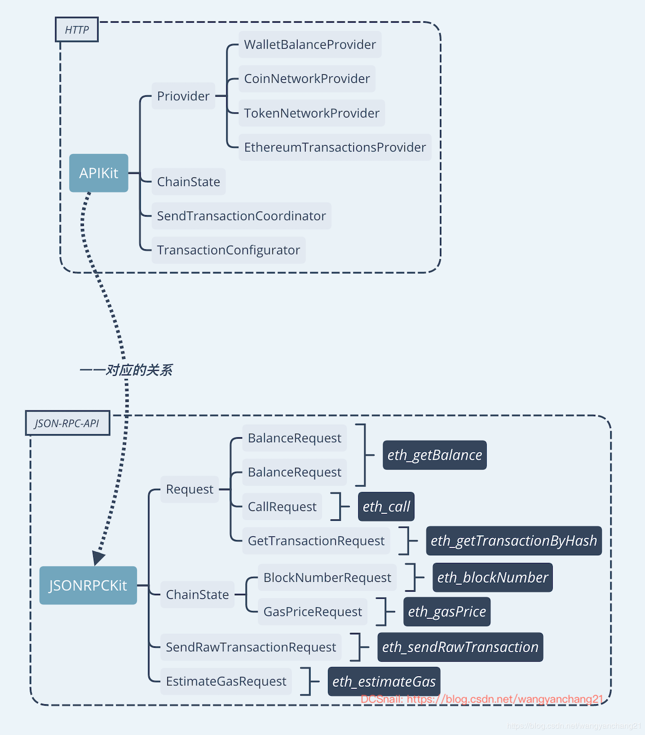 钱包使用方法_钱包使用什么颜色的好_Trust钱包如何使用DApp