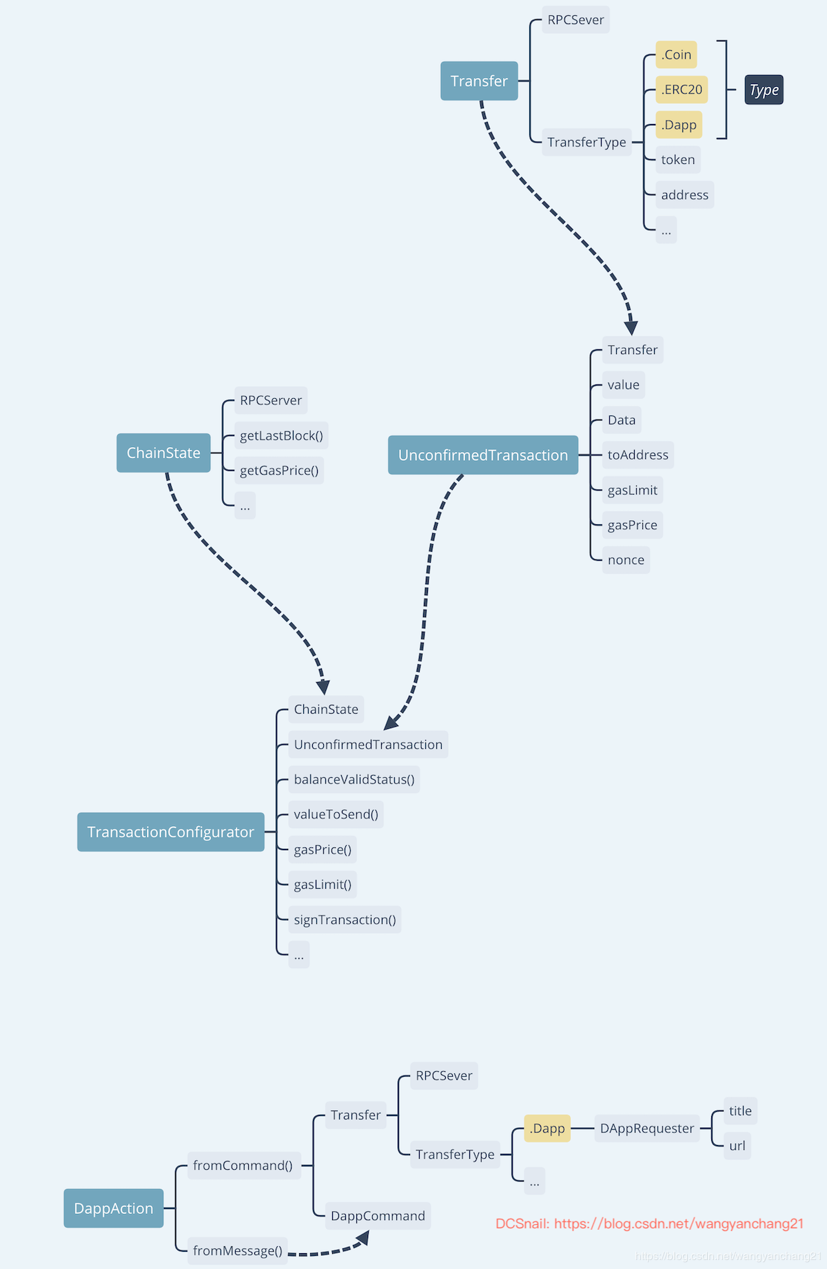 钱包使用方法_钱包使用什么颜色的好_Trust钱包如何使用DApp
