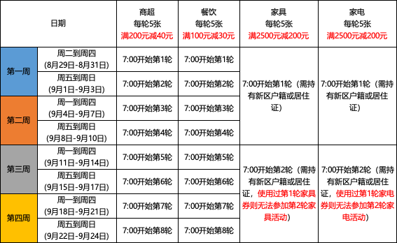 雄安人速看！百万数字人民币消费券来啦