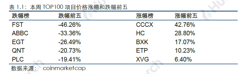 区块链比特币以太坊_比特币以太坊filcoin_以太坊和比特币区块链钱包