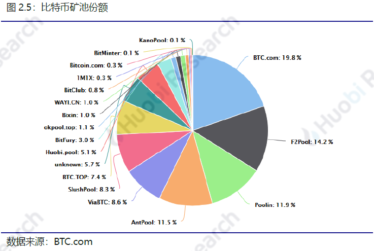 以太坊和比特币区块链钱包_比特币以太坊filcoin_区块链比特币以太坊