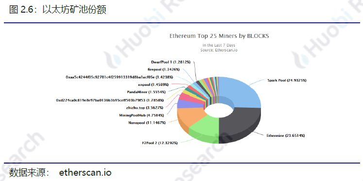 比特币以太坊filcoin_以太坊和比特币区块链钱包_区块链比特币以太坊