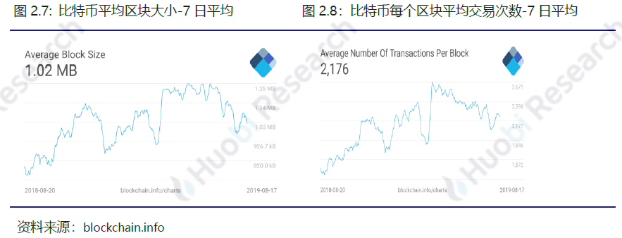 比特币以太坊filcoin_以太坊和比特币区块链钱包_区块链比特币以太坊