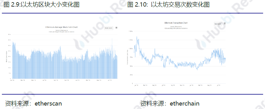 以太坊和比特币区块链钱包_区块链比特币以太坊_比特币以太坊filcoin