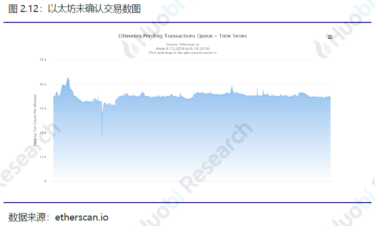 区块链比特币以太坊_以太坊和比特币区块链钱包_比特币以太坊filcoin