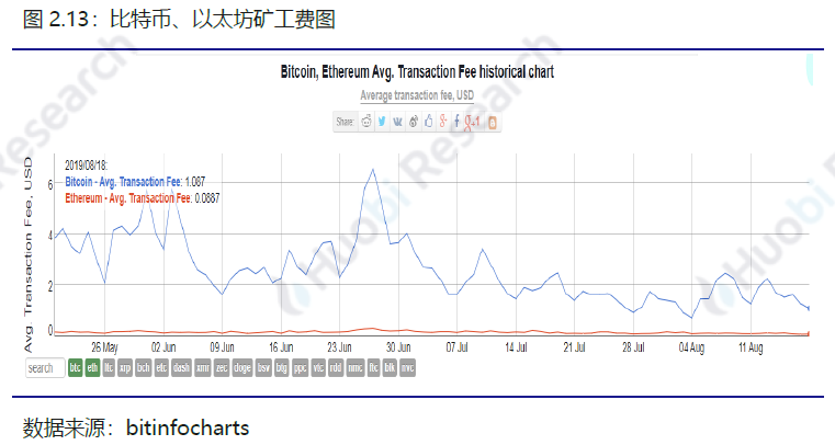 比特币以太坊filcoin_以太坊和比特币区块链钱包_区块链比特币以太坊