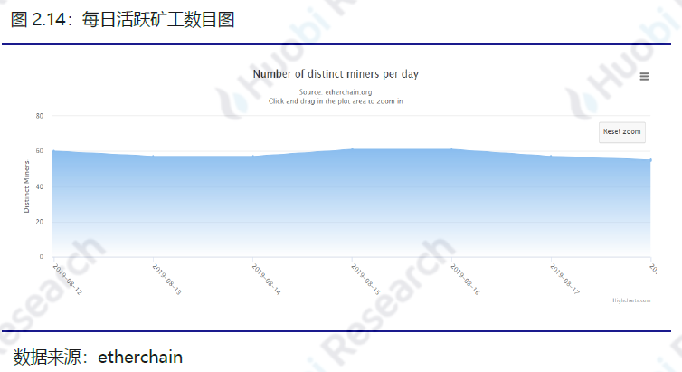 以太坊和比特币区块链钱包_区块链比特币以太坊_比特币以太坊filcoin