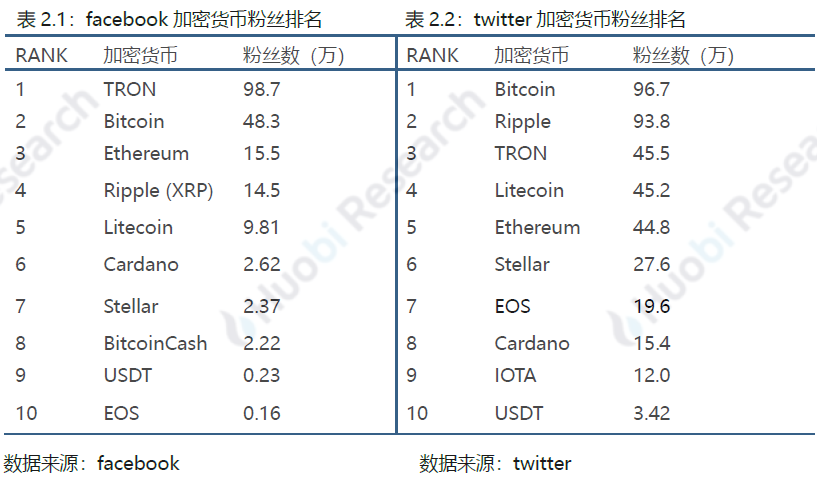 区块链比特币以太坊_以太坊和比特币区块链钱包_比特币以太坊filcoin