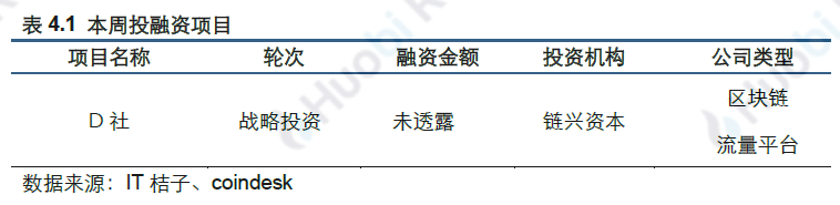 区块链比特币以太坊_以太坊和比特币区块链钱包_比特币以太坊filcoin
