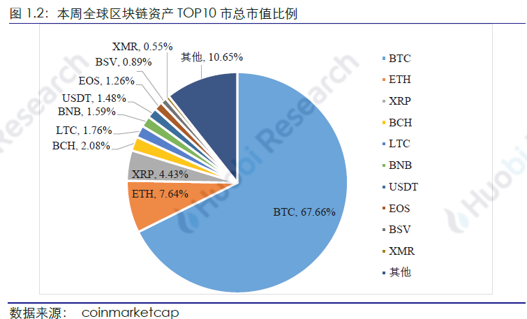 比特币以太坊filcoin_区块链比特币以太坊_以太坊和比特币区块链钱包