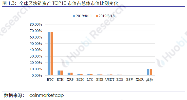 比特币以太坊filcoin_区块链比特币以太坊_以太坊和比特币区块链钱包