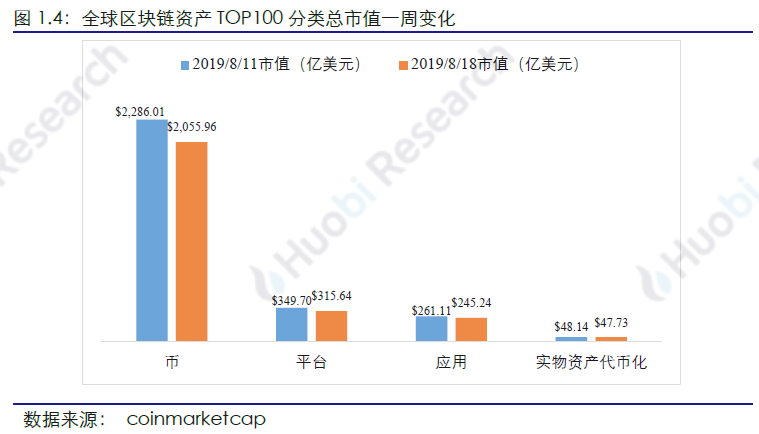 区块链比特币以太坊_以太坊和比特币区块链钱包_比特币以太坊filcoin