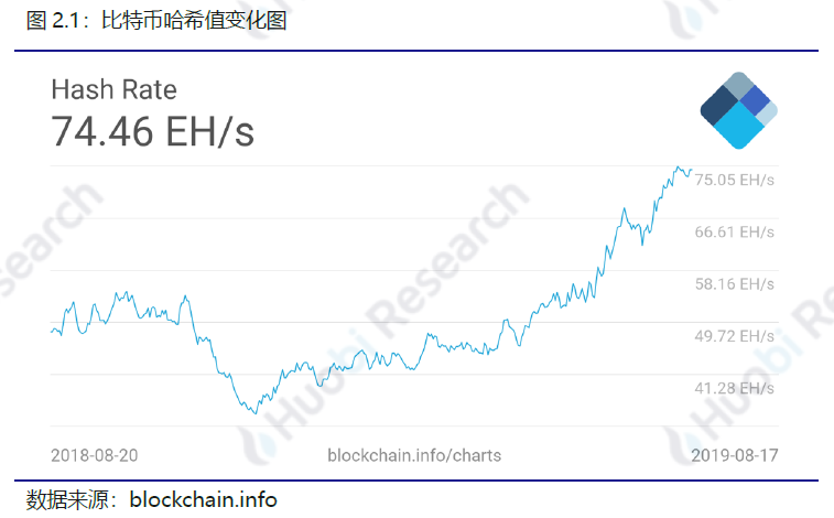 区块链比特币以太坊_以太坊和比特币区块链钱包_比特币以太坊filcoin